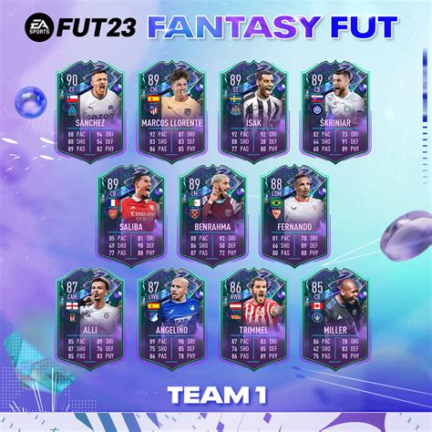 fut fantasy fifa 23 team 2|FUT 23: Fantasy FUT